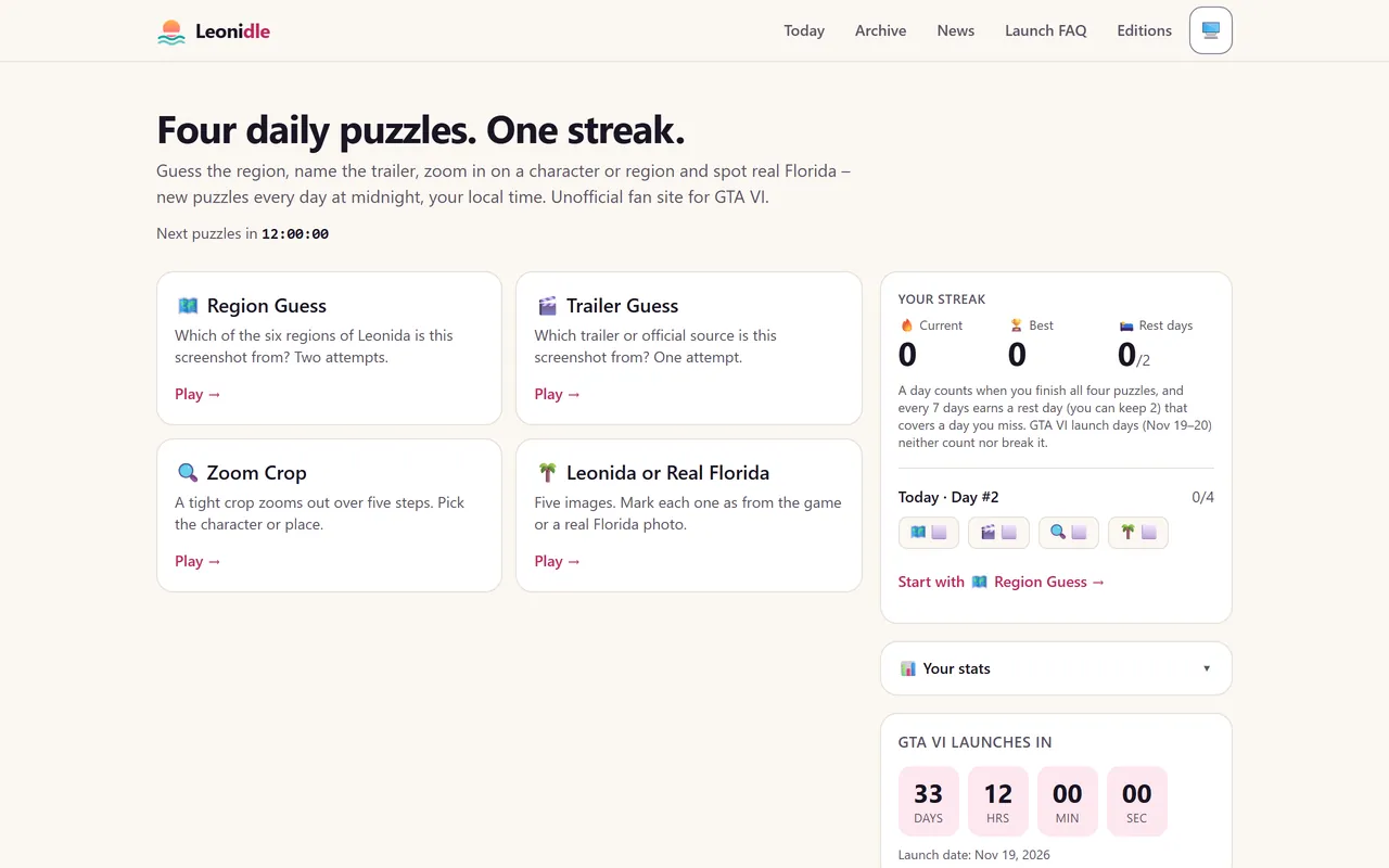 The Leonidle home page on a desktop browser: the headline “Four daily puzzles. One streak.”, cards for Region Guess, Trailer Guess, Zoom Crop and Leonida or Real Florida, and the streak card and GTA VI launch countdown beside them.